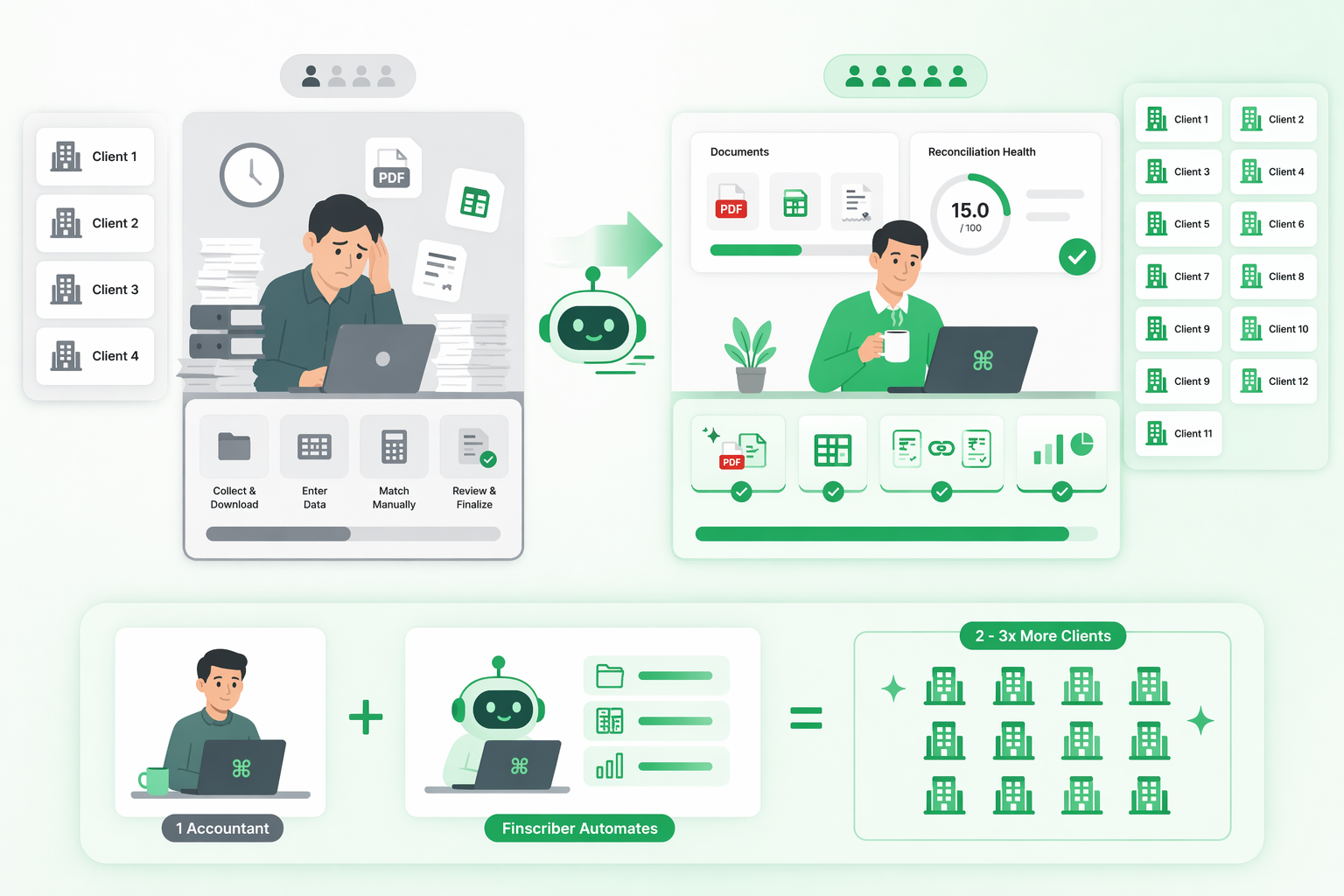 OntoBooks for accountants